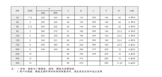 埃美柯閥門手動(dòng)對夾式蝶閥技術(shù)參數(shù)