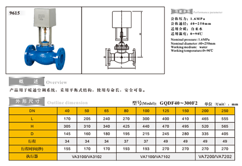 埃美柯電動二通閥技術(shù)參數(shù)