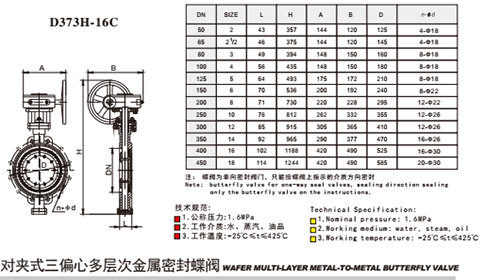 埃美柯對(duì)夾式金屬密封蝶閥技術(shù)參數(shù)