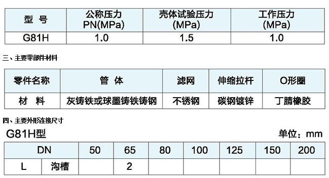 埃美柯溝槽式過濾器性能參數(shù)