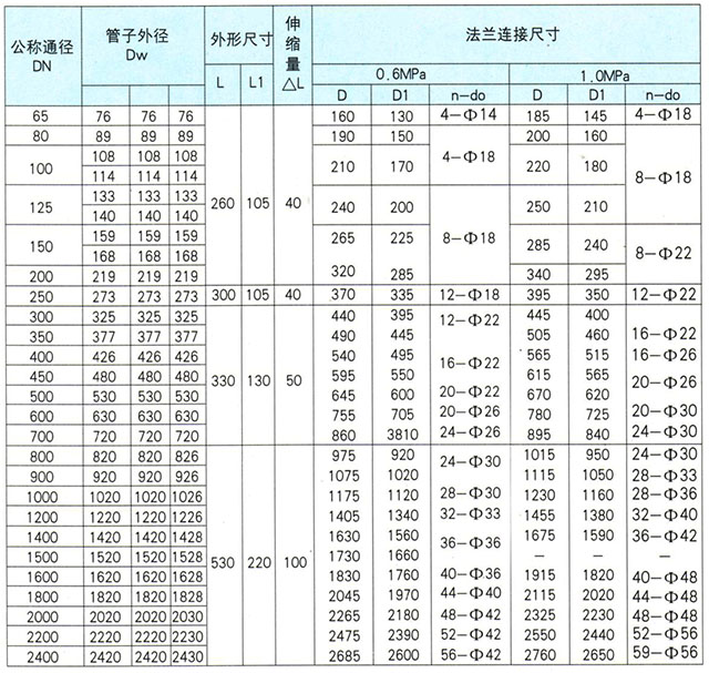 埃美柯雙盤伸縮器鏈接尺寸